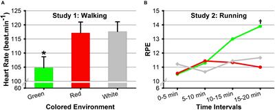 Adaptive Effects of Seeing Green Environment on Psychophysiological Parameters When Walking or Running